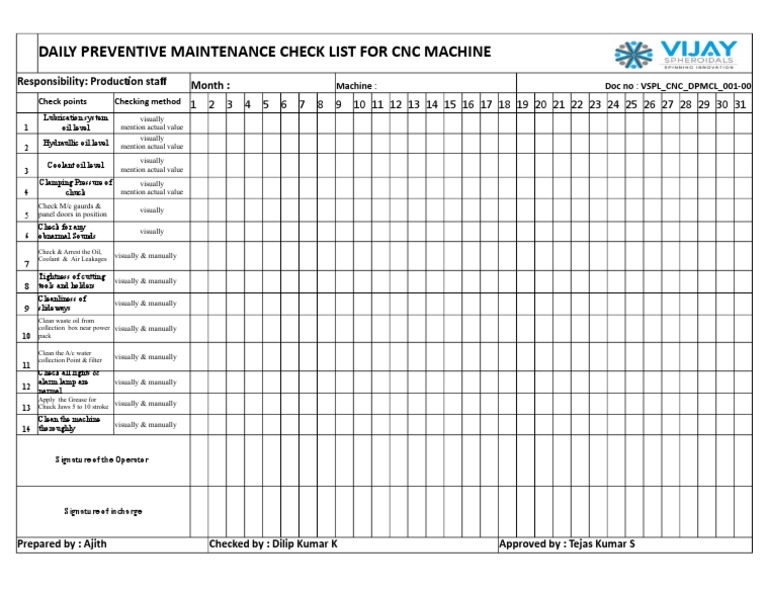 Quick Guide To CNC Machine Maintenance Limble CMMS, 47% OFF