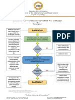 Flow Chart On The Review of LGUs GAD Plan and Budget