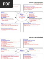 Turtle Diagram for Process Audits | PDF | Audit | Logistics