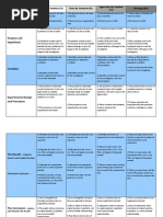 New Design Science Rubric - May 3rd 2010