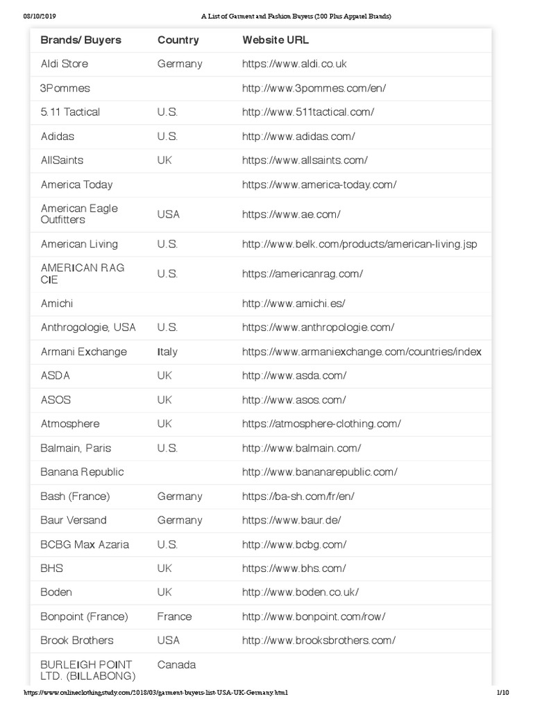 A List of Garment and Fashion Buyers (200 Plus Apparel Brands) PDF Retail Companies