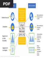 Itens Complementares - 02 - (Público Semelhante)