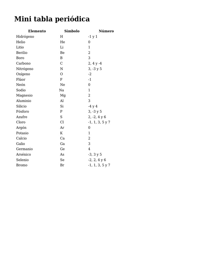 Mini Tabla Periódica Completa | PDF