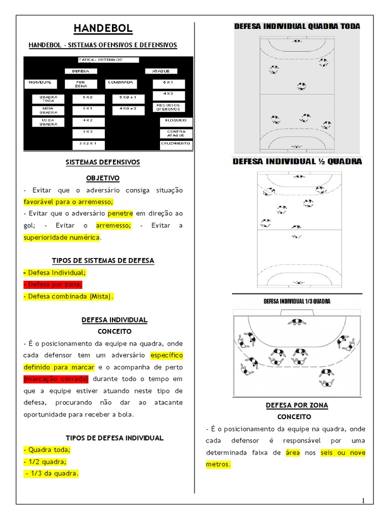 Sistemas Ofensivos e Defensivos no Handebol | PDF | Esportes | Esportes ...