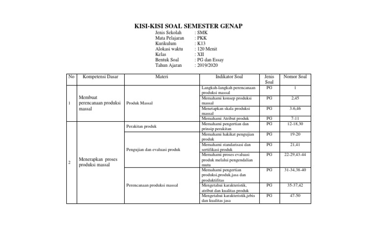 Kisi Kisi Pkk Smk Xii 2019 Docx
