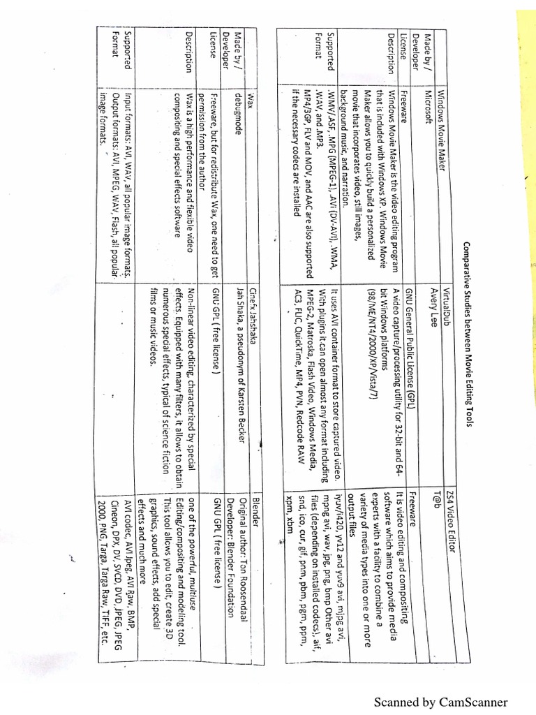 Movie Editing Tools PDF
