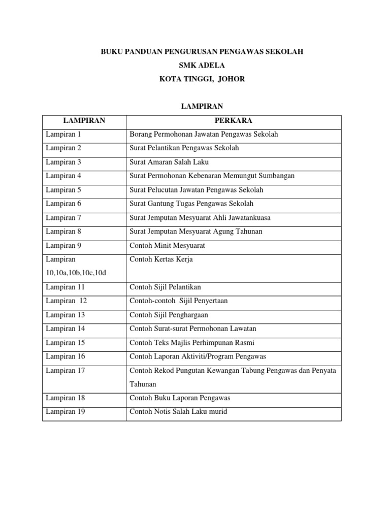 2019 Buku Panduan Pengawas Sekolah Pdf