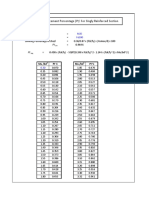 SP 16 Tables