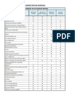 Equipamiento Requerido Según Tipo de Vehículo PDF
