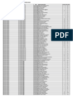 Pembagian Gugus PKKMB 2018 PDF