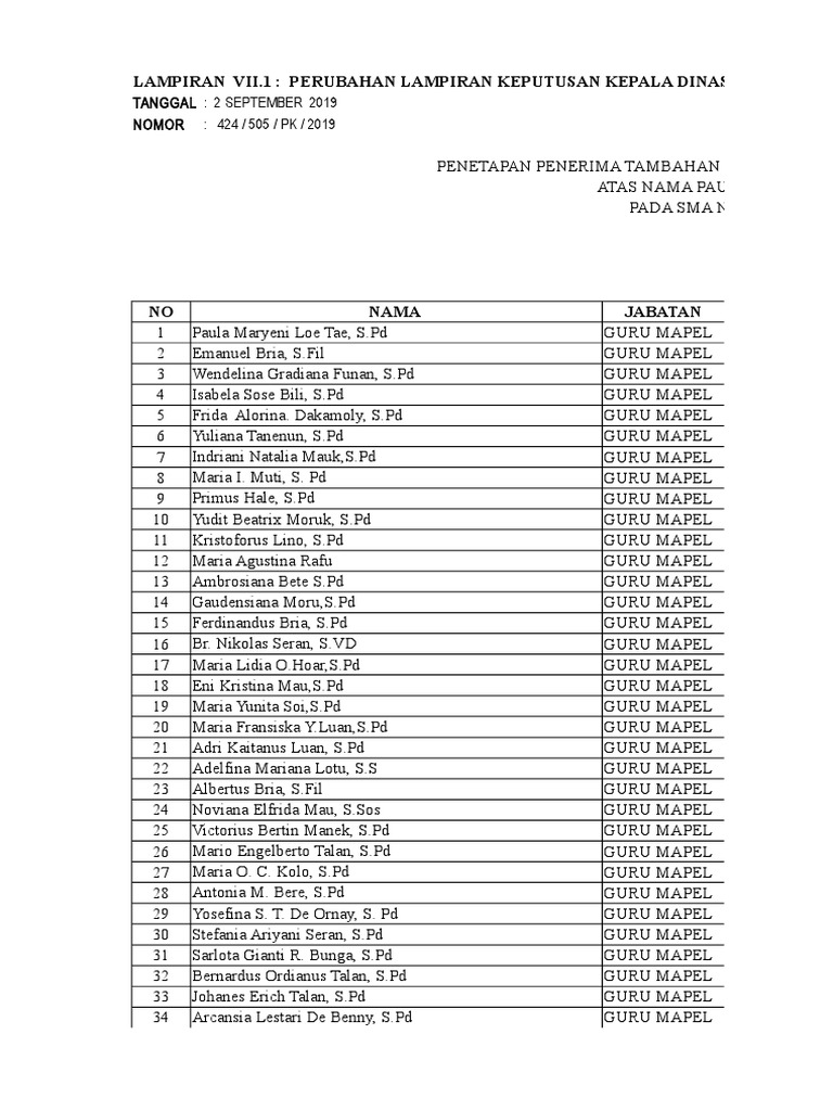 Bagi Lampiran Sk Baru Blm Buka Rekening Bank Xlsx
