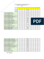 Daftar Nilai Penganggaran