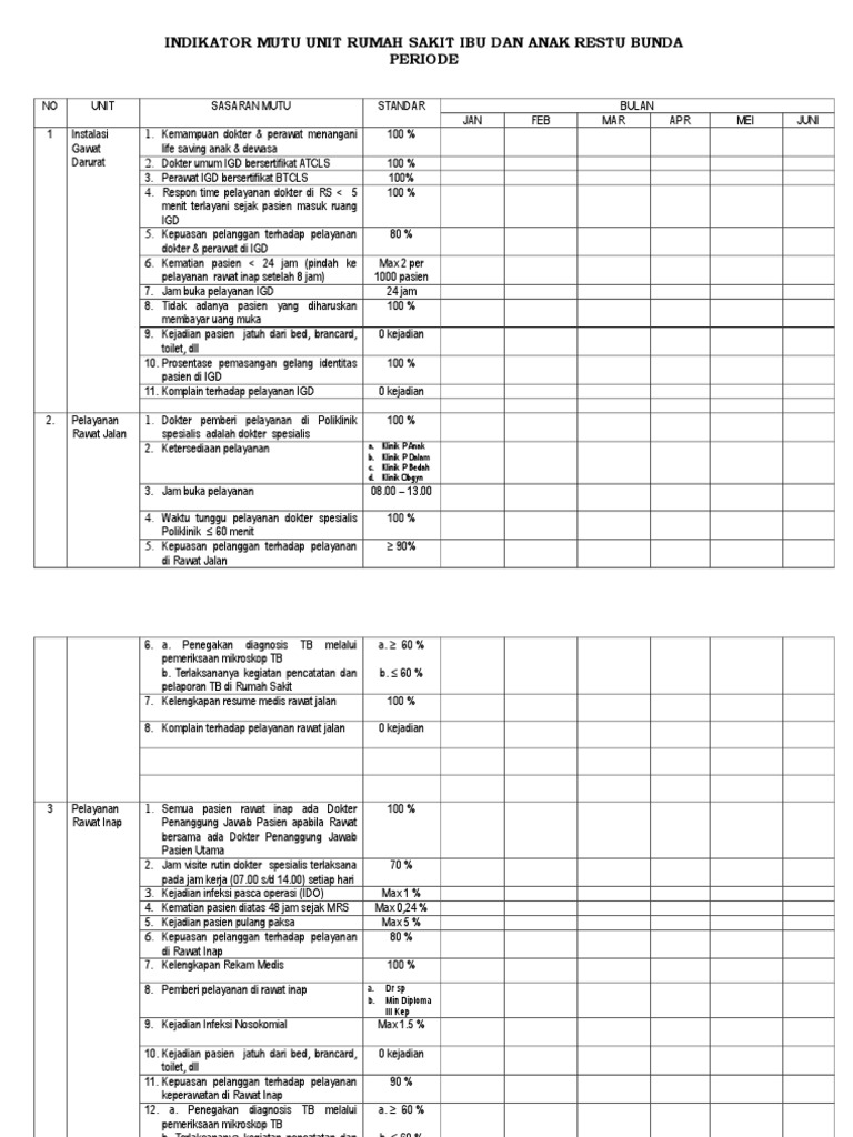 Indikator Mutu Unit | PDF