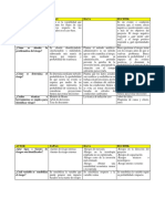 Cuadro Comparativo