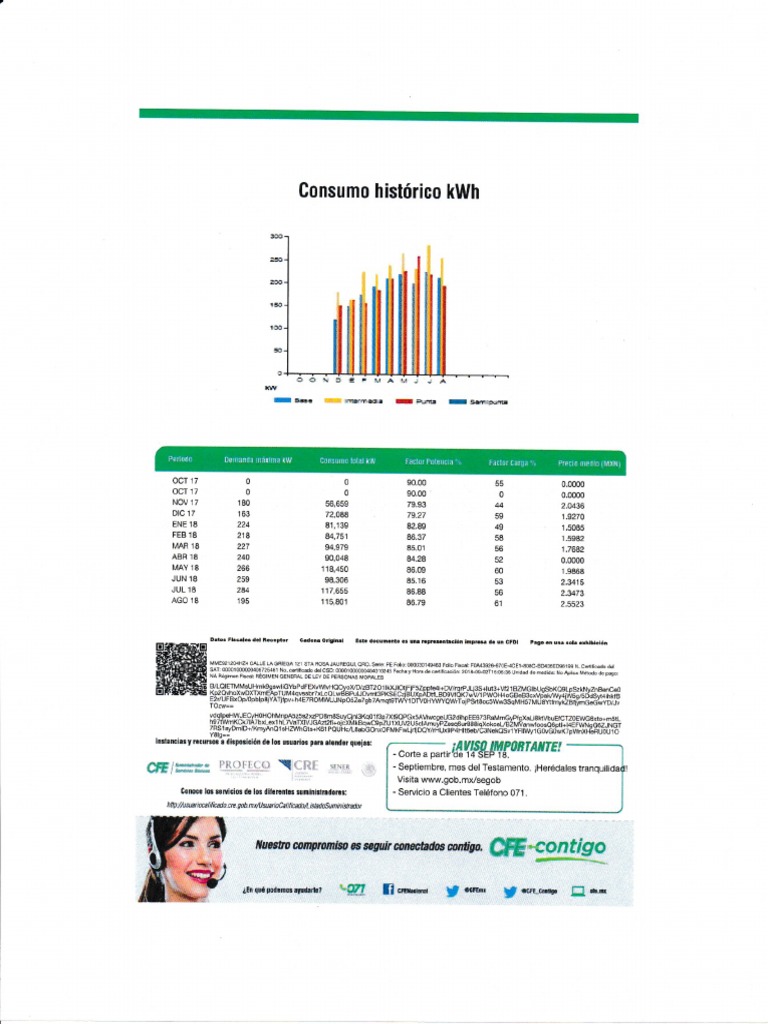 SCN 0004 PDF | PDF