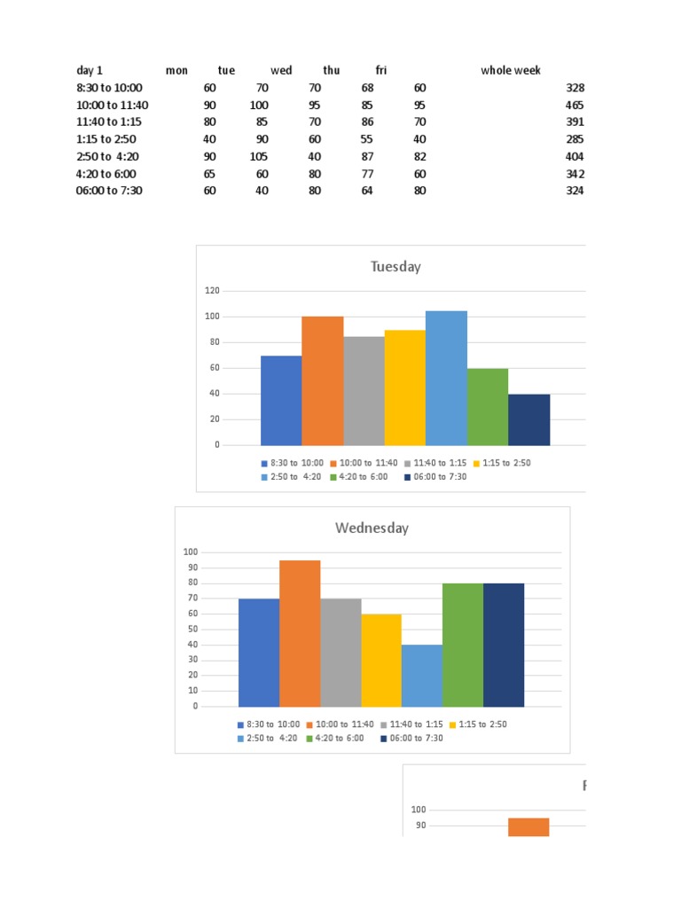 Load Curve Power System | PDF | Microcomputer Software | Microsoft Excel