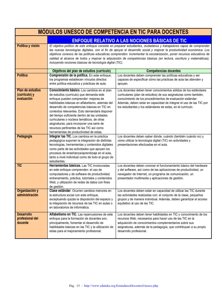 Competencias TIC para Docentes según UNESCO | PDF | Tecnología de ...