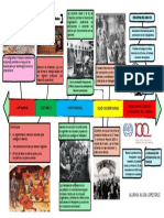 Historia Del Derecho Del Trabajo PDF