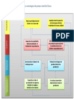 Estrategia Xerox para mayor participación y satisfacción del cliente