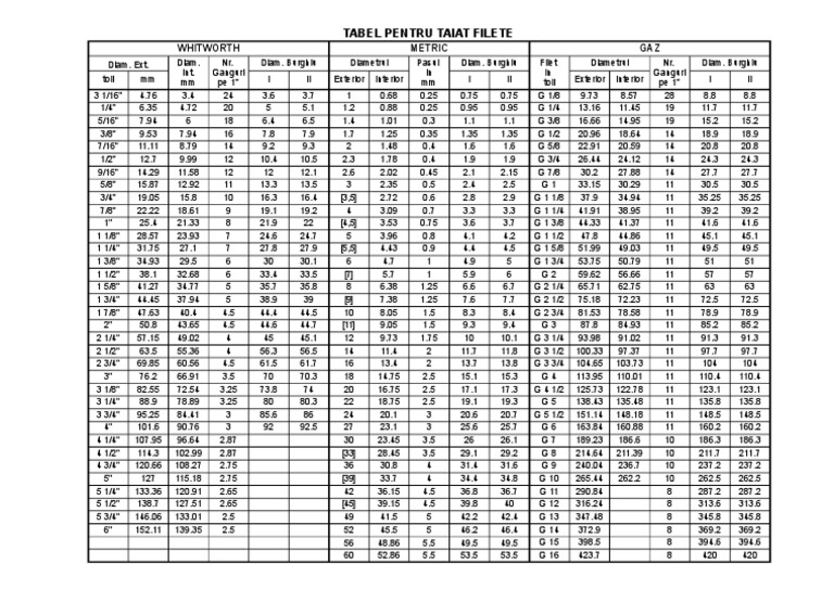 Tabel Filet Whitworth Cursuri Online
