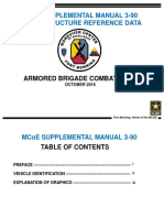 Mcoe SM 3-90 Abct Force Structure Reference Data October 2016