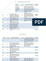 CFA-Level 2-2019-Curriculum Updates PDF