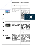 Elementos hardware sistema computo