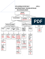 Organigrama Secretariat 2017 PDF