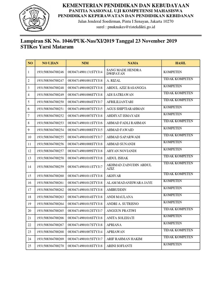 Hasil Uji Kompetensi Mahasiswa Keperawatan | PDF