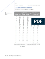 Correos Electrónicos TABLAS DE TORNILLO PDF