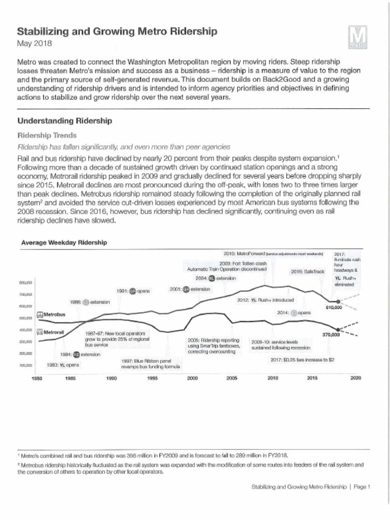 2018 Stabilizing Growing Ridership PDF | PDF