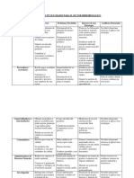 Analisis de Involucrados para El Sector Hidrobiologico