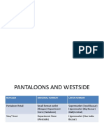 Westside and Pantaloons: A Comparison of Two Indian Retail Giants