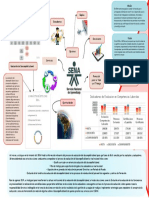 INFOGRAFIA