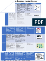 Cuadro Comparativo de Fabiola