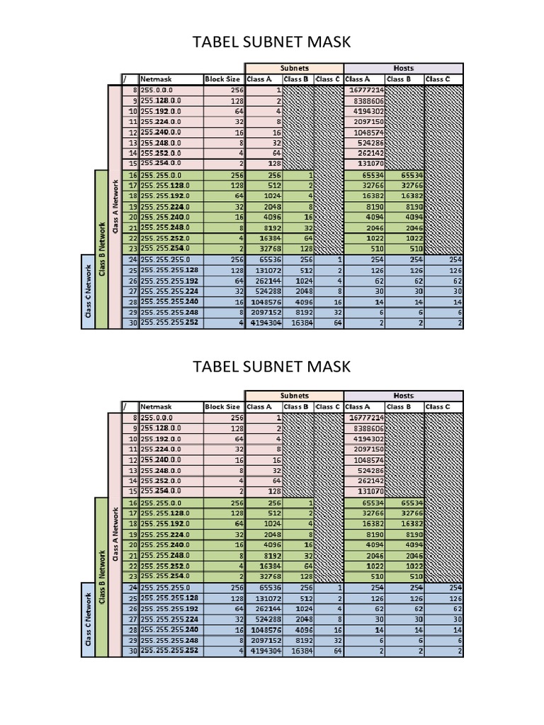 Tabel Subnet Mask image.