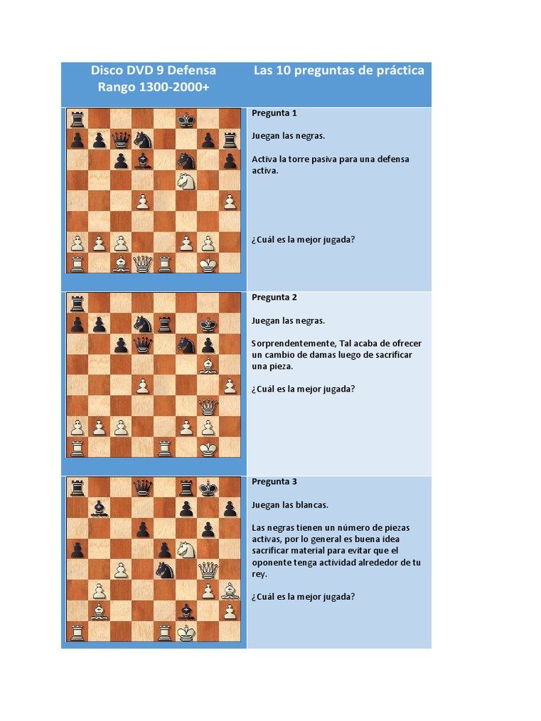 Ejercicios de Defensa en Ajedrez PDF | PDF | Juegos de mesa ...