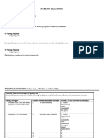 Nursing Diagnosis Template