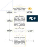 Diagrama de Flujo