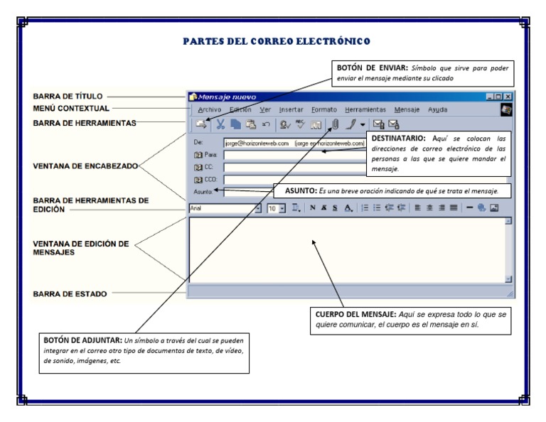 Partes del Correo Electrónico | PDF