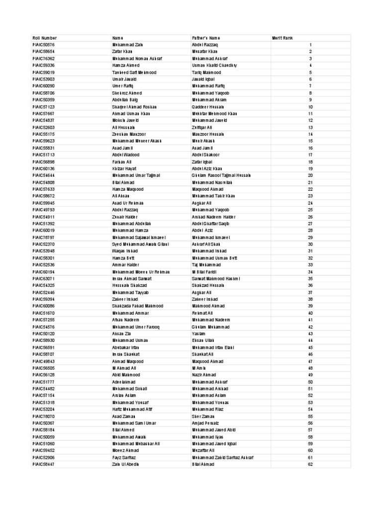 PIAIC Faisalabad Merit Ranking List PDF | PDF | Ramadan | Violence