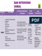 ISU UTAMA DAN INTERVENSI BERFOKUS (Kimia)