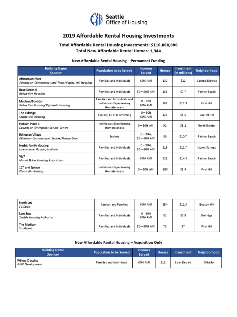City of Seattle Affordable Housing PDF Affordable Housing Seattle