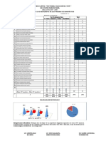 TABULACION