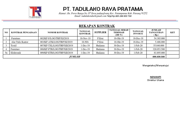 Contoh Rekap | PDF