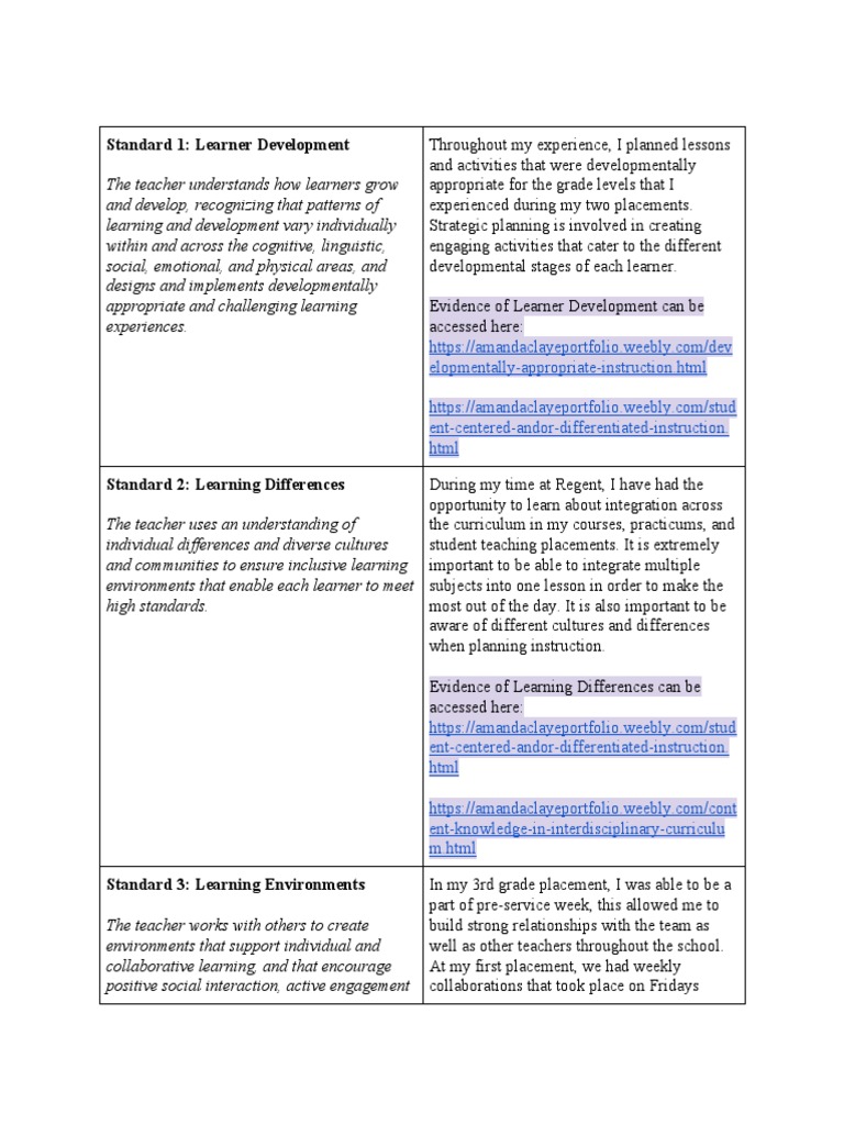 Intasc Standards | PDF | Learning | Teachers
