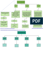 Tipos Investigación