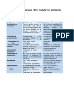 Cuadro Comparativo PLC