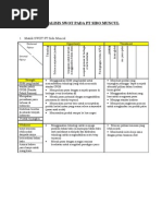 Opportunity Swot