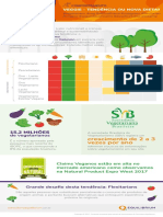 Veggie Tendencia Ou Nova Dieta
